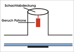 Fettabscheider Geruchspatrone